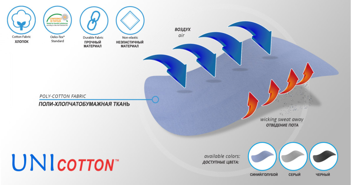 Материал ортеза 