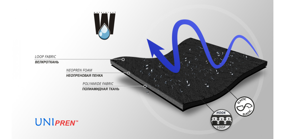 Материал ортеза