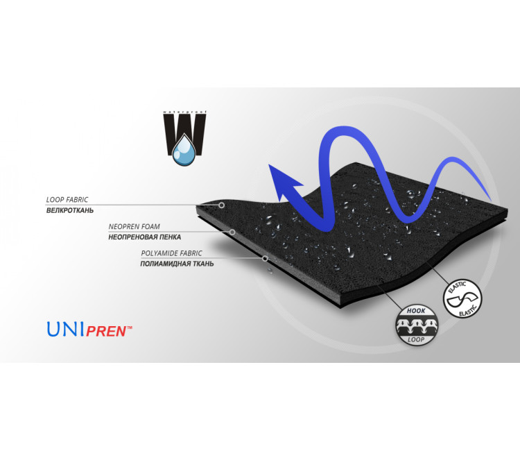 Материал ортеза